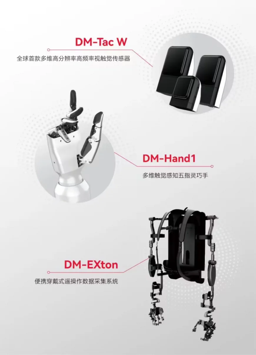 Dymon Robotics Launches World’s First High-Resolution Visuotactile Sensor and Dexterous Robotic Hand
